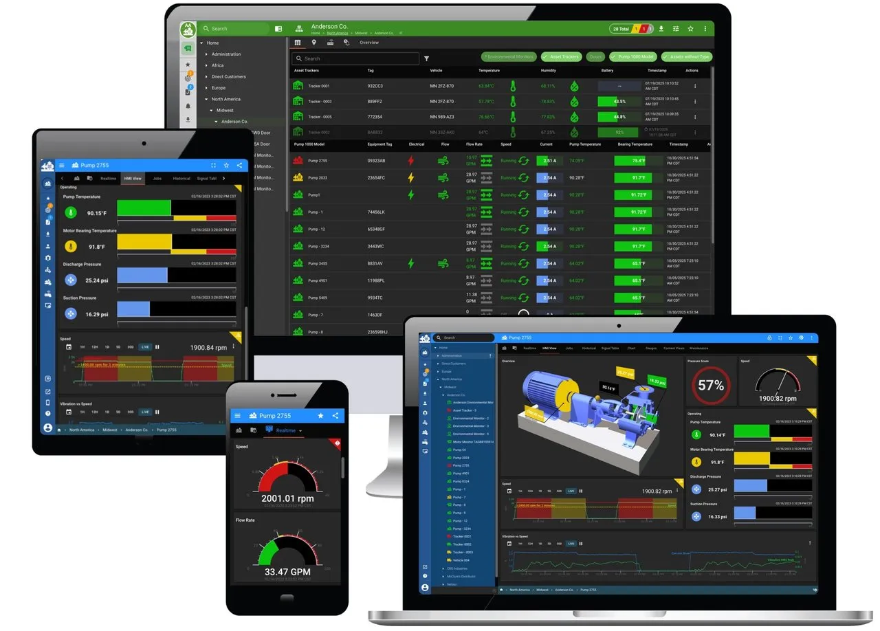 ExoSense condition monitoring dashboards shown on desktop, laptop, tablet, and phone