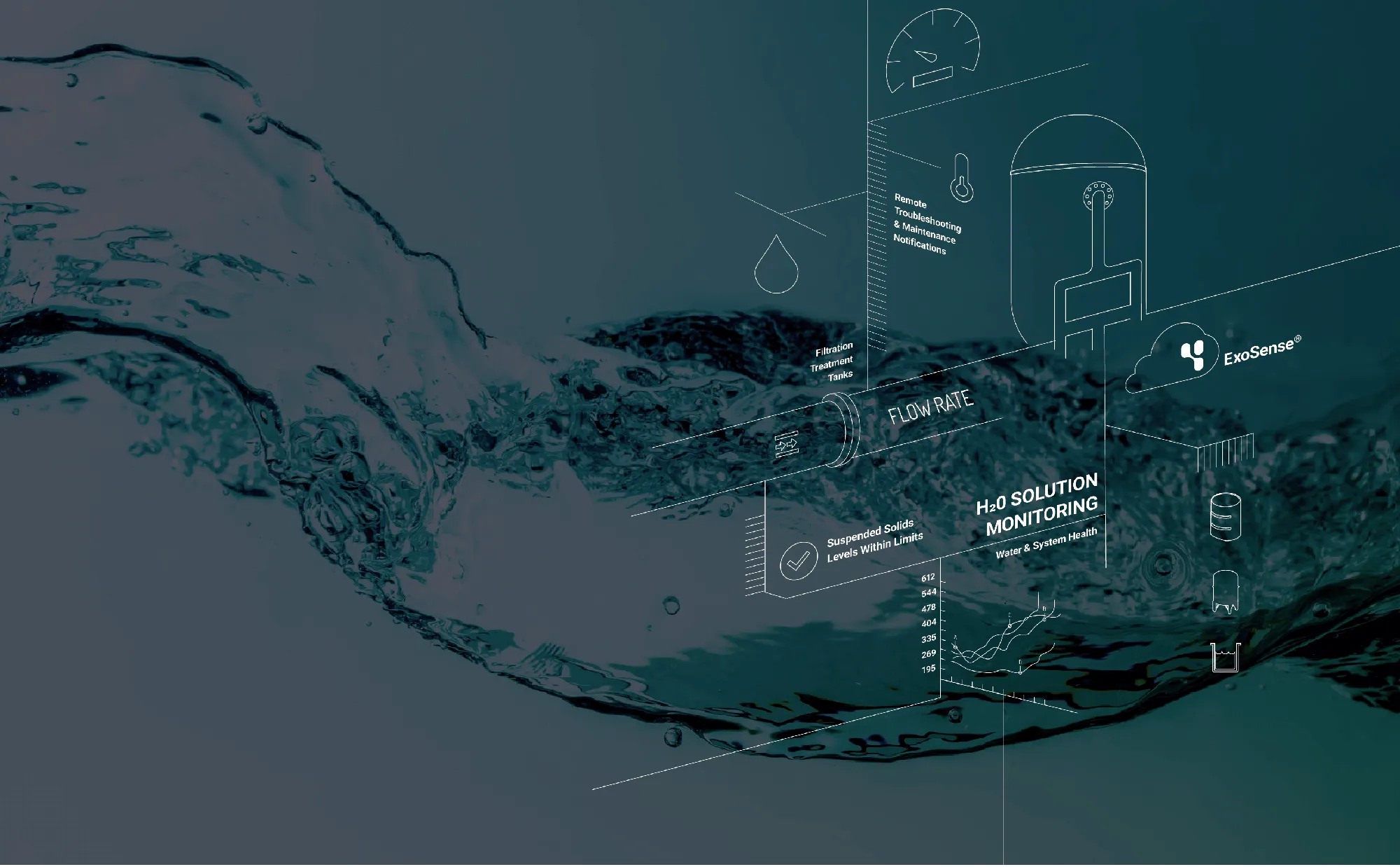 ExoSense water and system health monitoring: flow rate, filtration, and remote troubleshooting