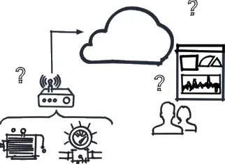 Exosite support whiteboard