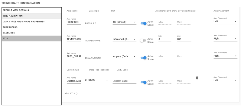 exosense-panel-line-chart-axis-config