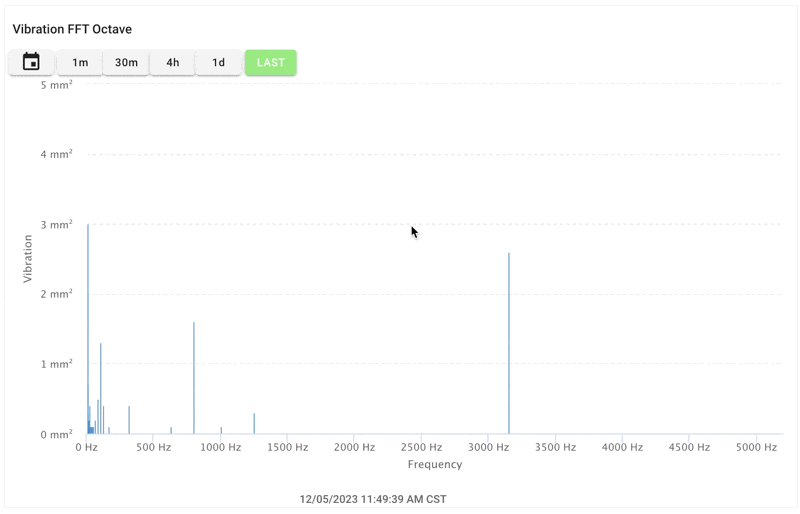 IoT Vibration FFT Octave Array Chart Condition Monitoring