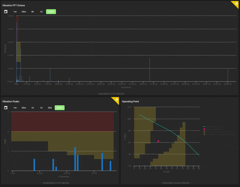 exosense dashboard array operating chart vibration plot