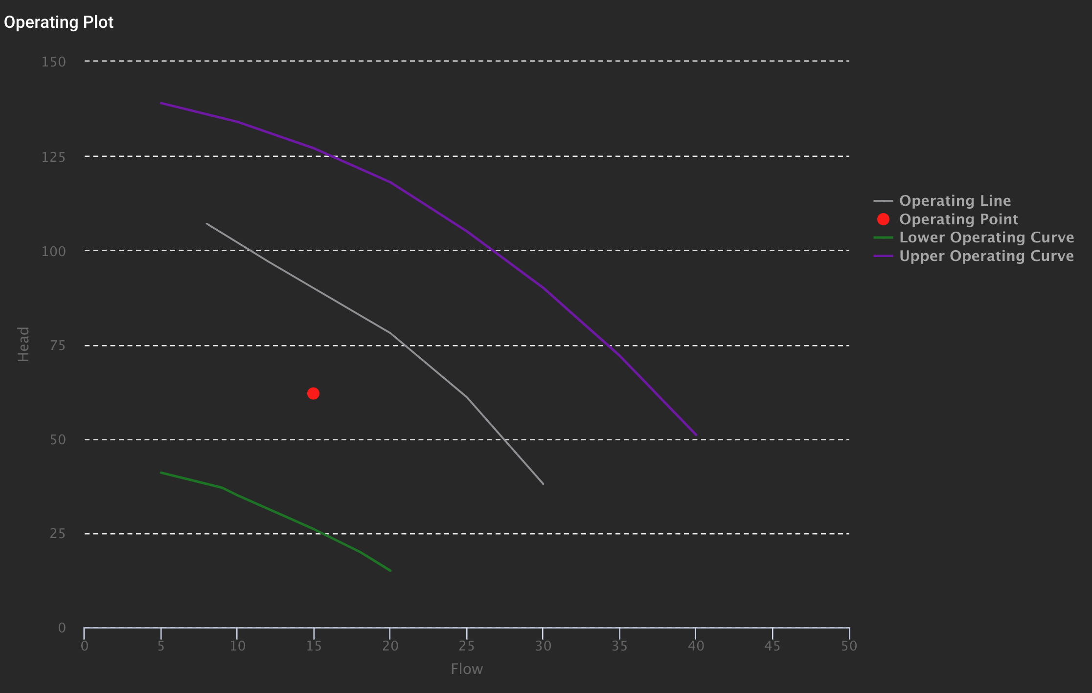 exosense operational plot panel