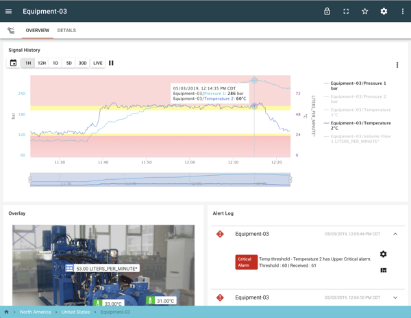 Pump Detection Monitoring Dashboard