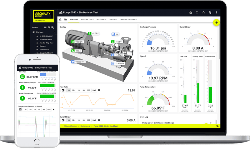Mobile phone and laptop showing real-time data charts