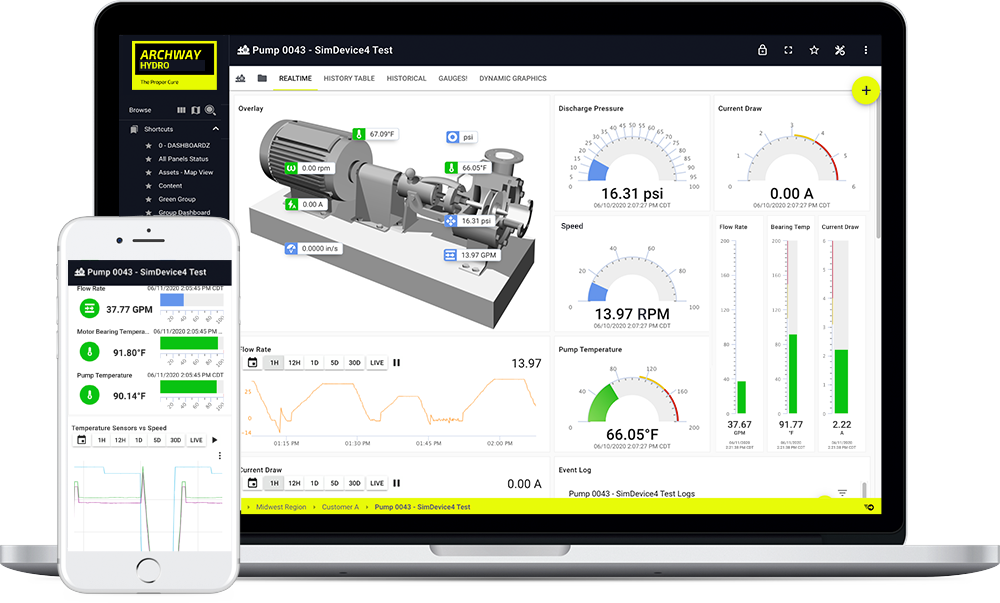 Mobile phone and laptop showing real-time data charts