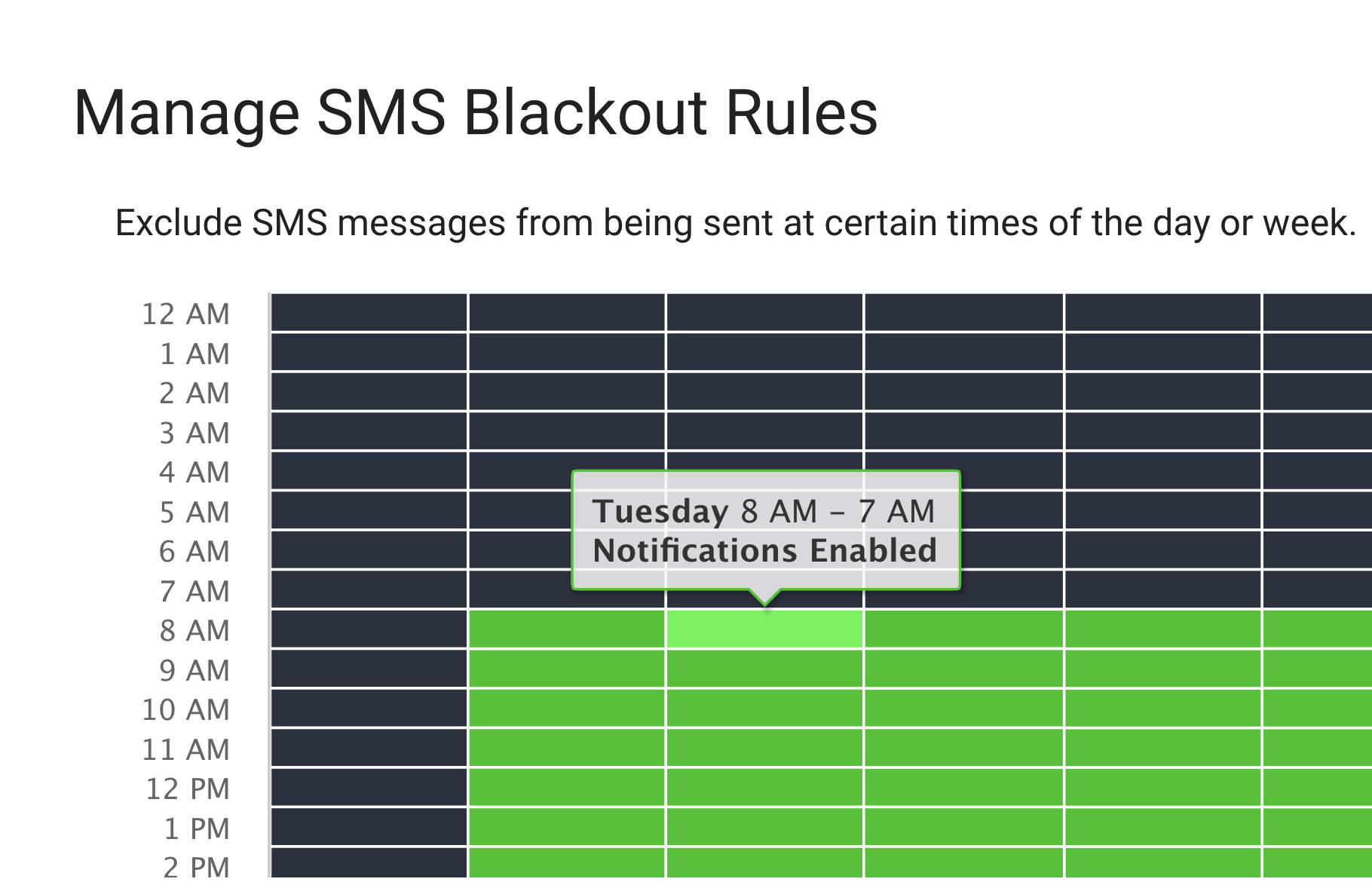 Graph showing allowed times to send notifications