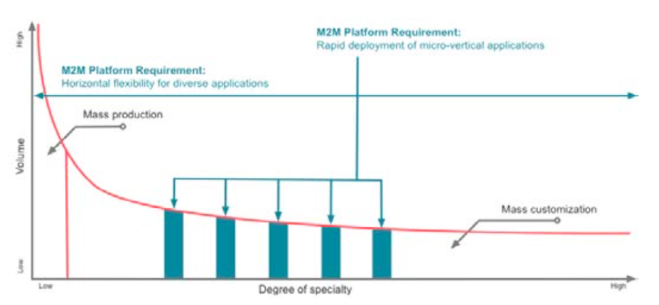 rapid_deployment_five_phases_of_IoT