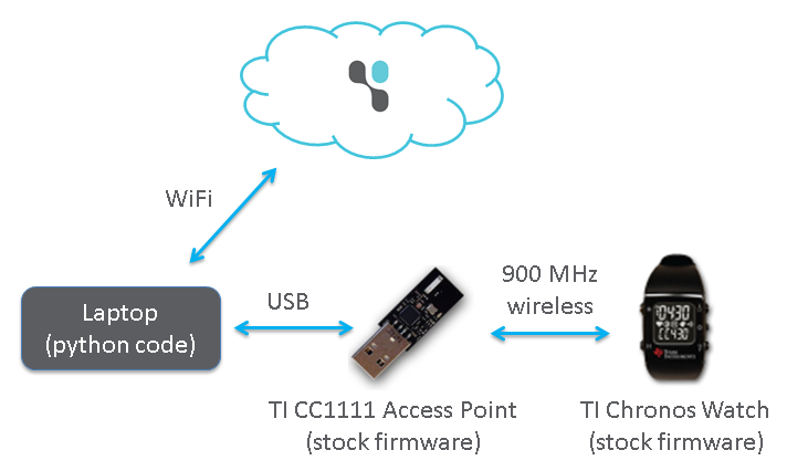 chronos_usb_diagram