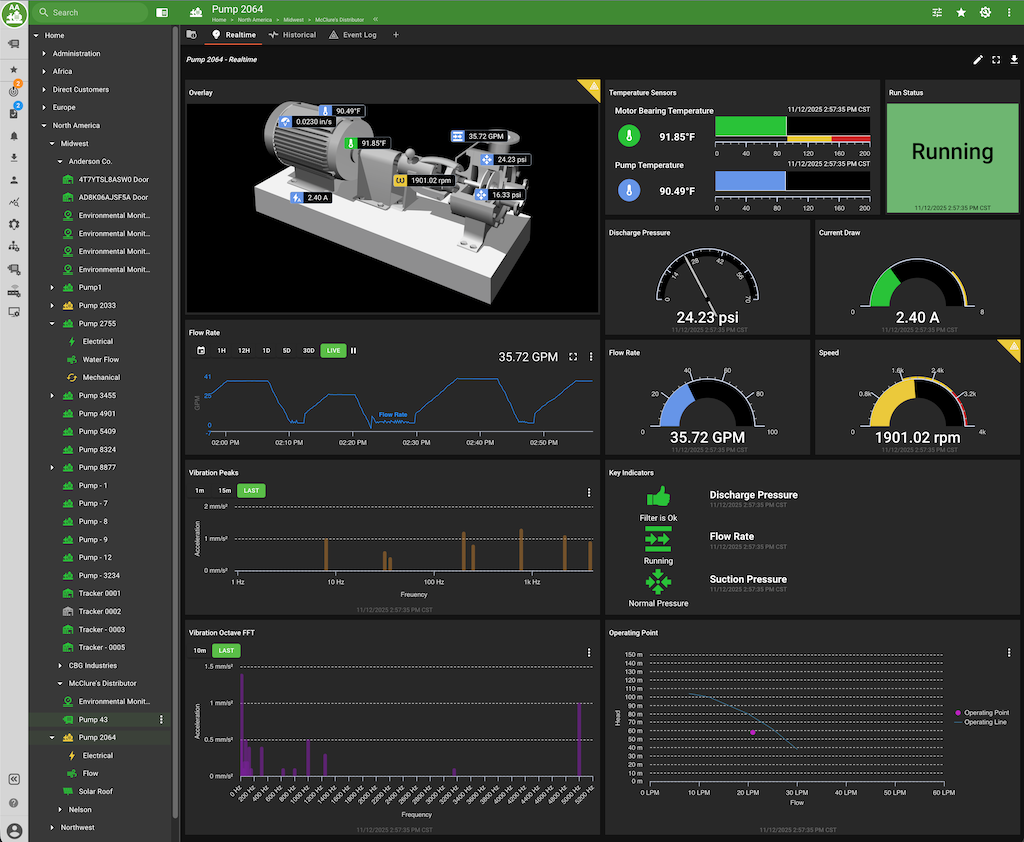 exosense dashboard realtime panels 2025 1 medium