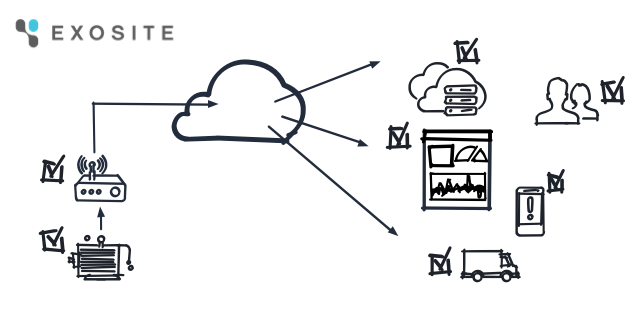 exosite support services consulting iot connectivity