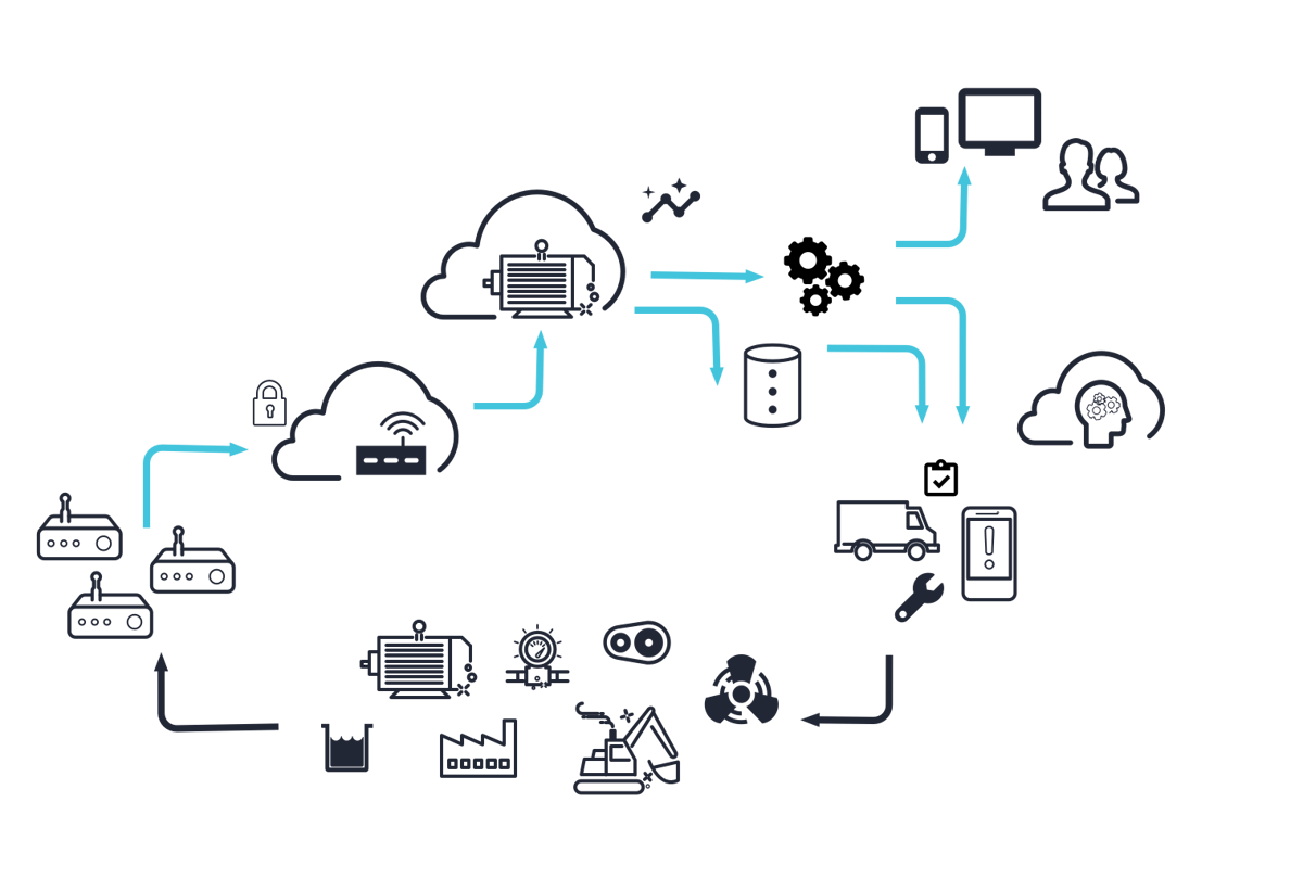 exosite-industrial-iot-overview-2-light