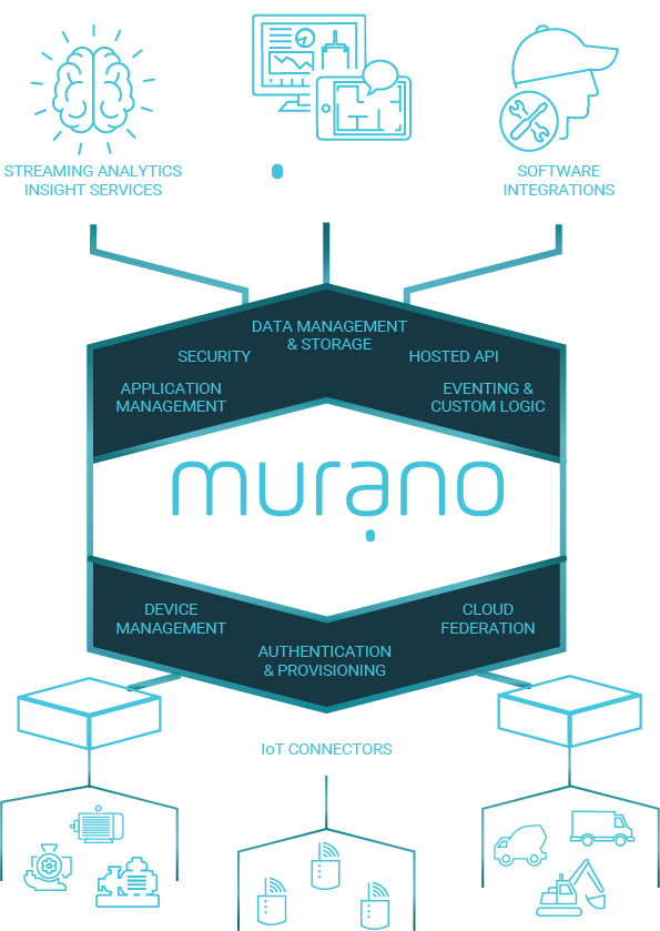muranno_iiott_platform_v2@2x