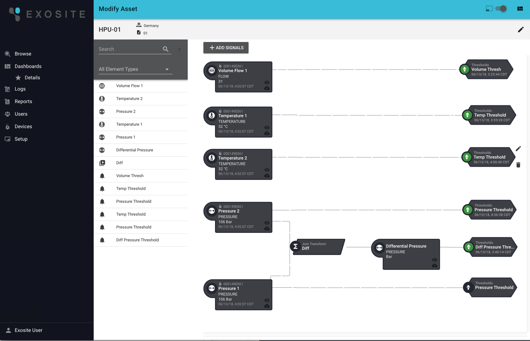 Asset-creation workflow shown on dashboard