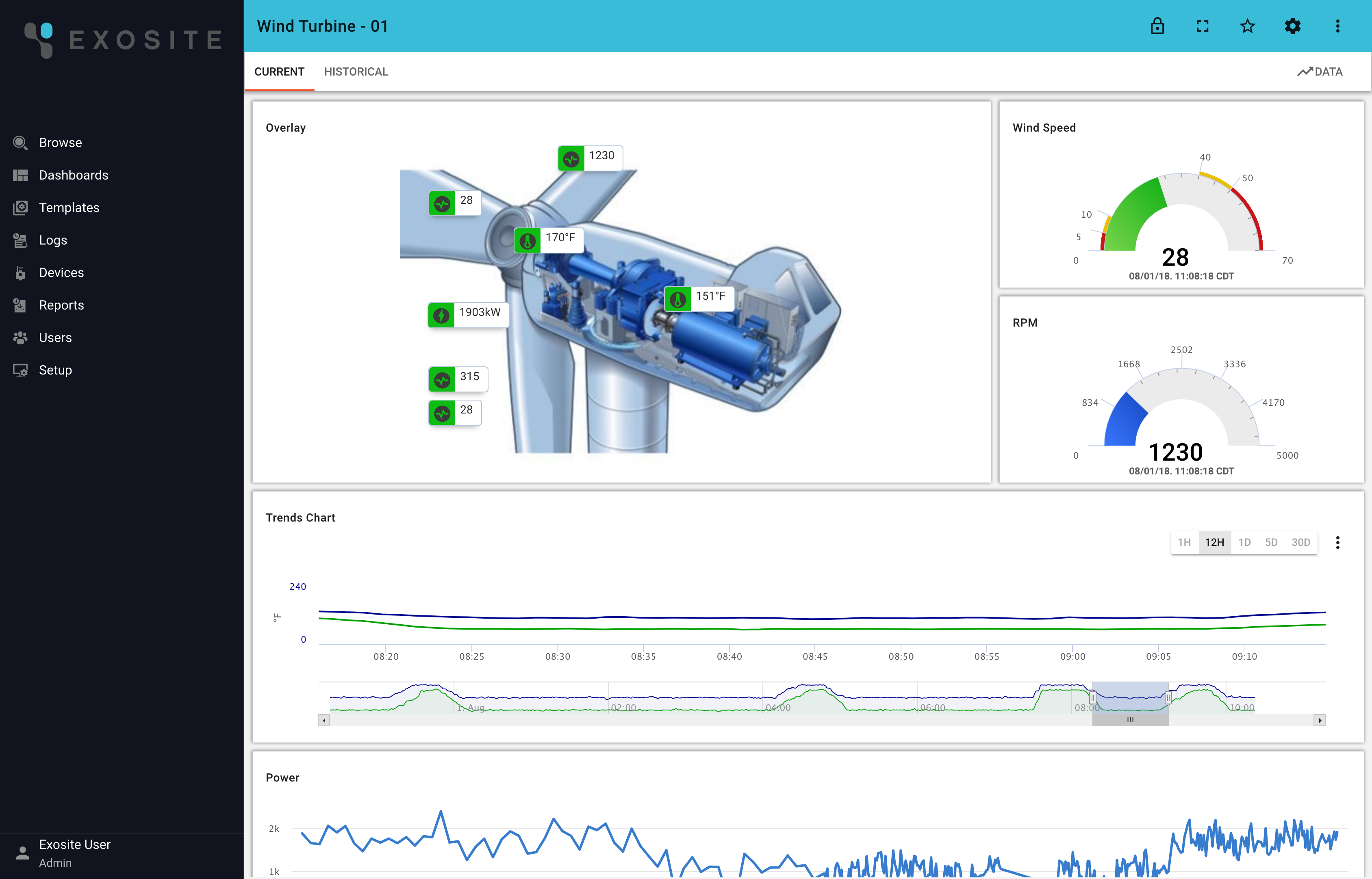 dashboard insights of a turbine asset