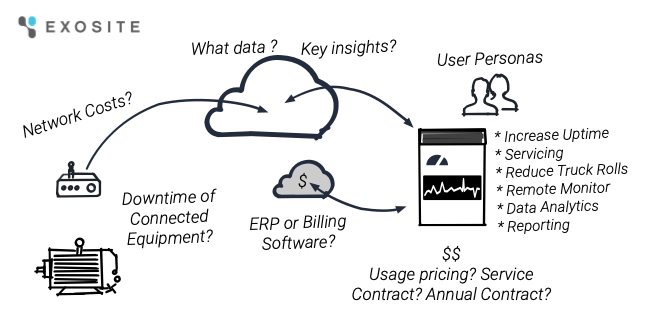 Commercialization Series - Blog 2: Monetization, Pricing, & Billing