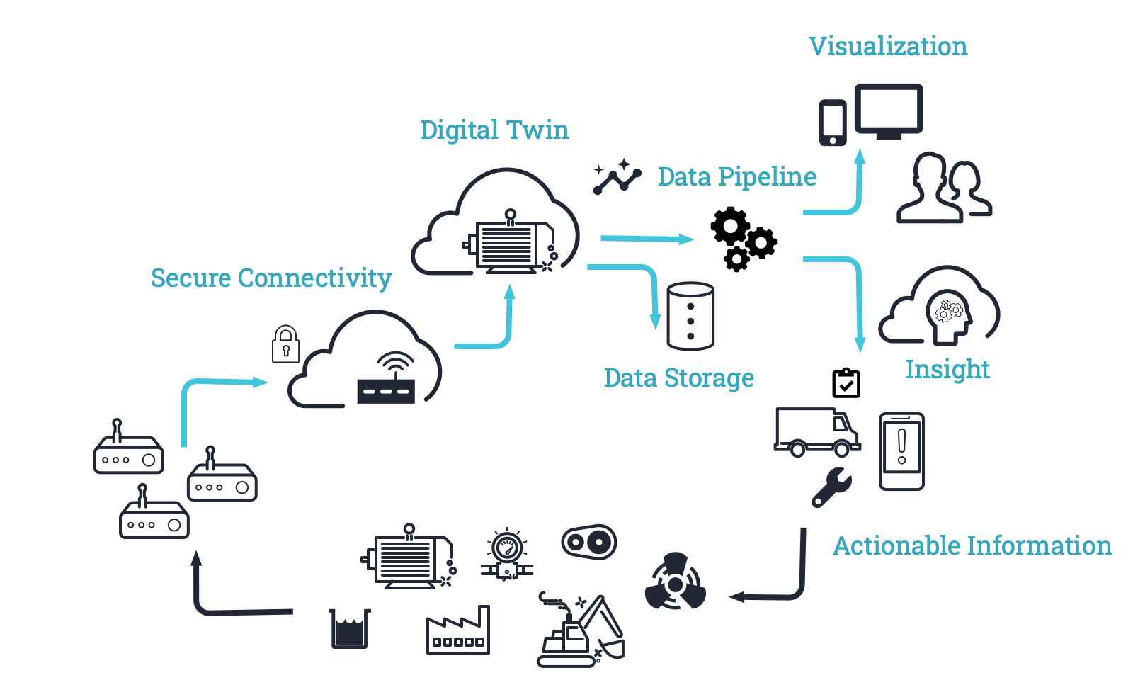 condition-monitoring-components