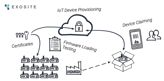 Commercialization Series - Blog 1: Manufacturing & Deployment